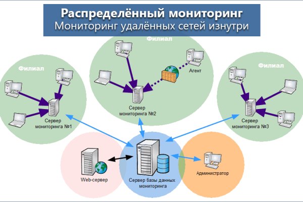 Пользователь не найден на кракене