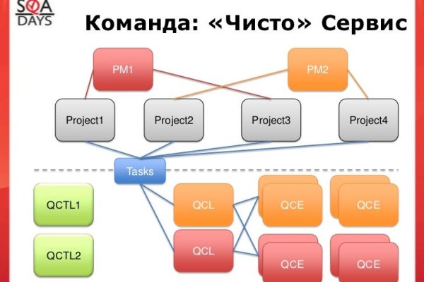 Актуальный сайт кракена